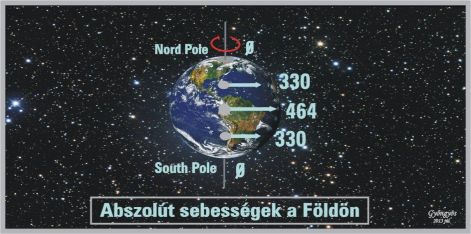 abszolut_sebessegek_a_foldon.jpg