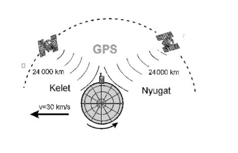 gps_az_urben.jpg